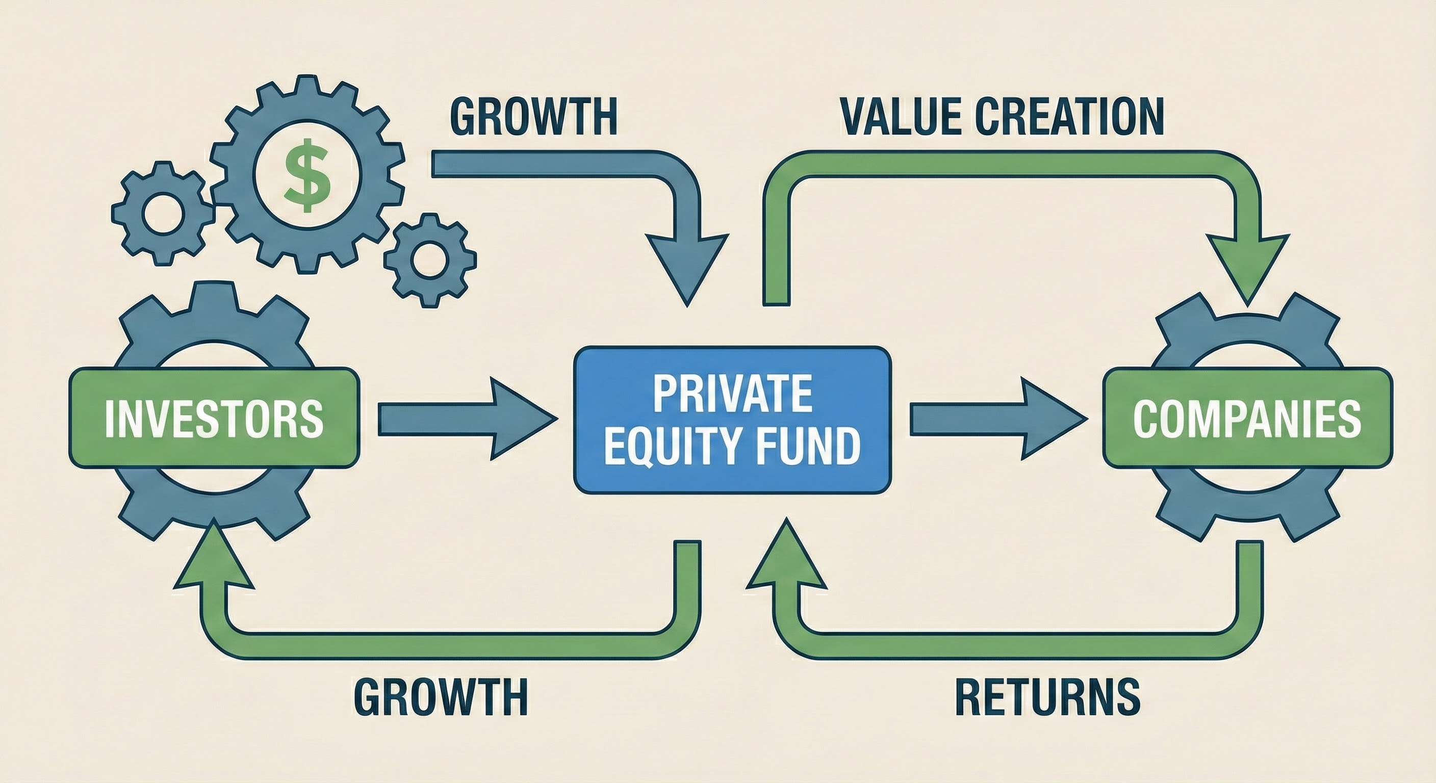 The Private Equity Playbook (and Why Everyone Hates It)